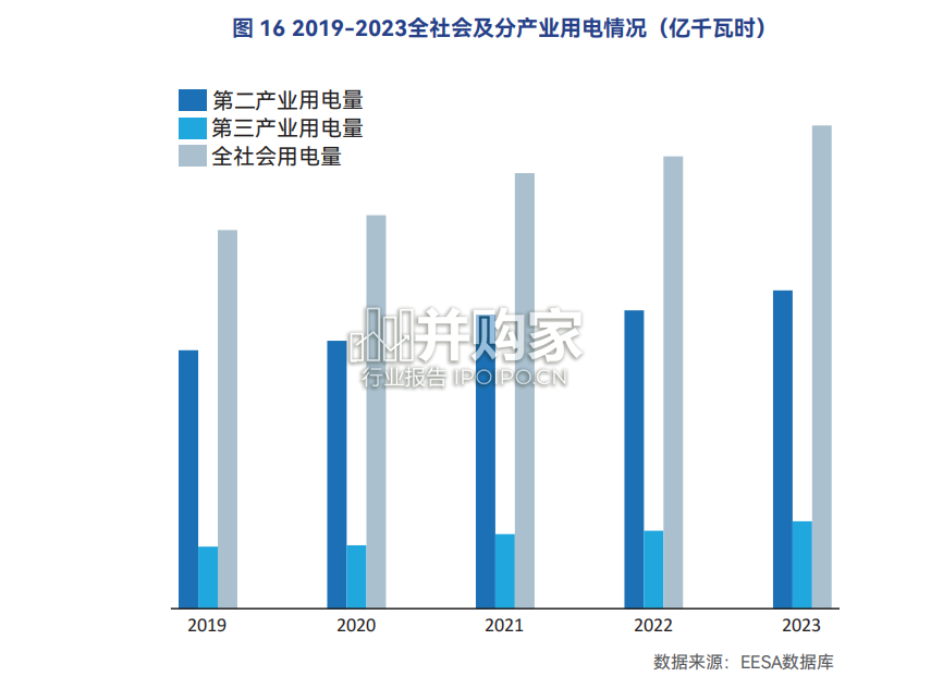 中国新型储能行业发展白皮书(62页)-第1张图片 中国新型储能行业发展白皮书(62页)-第1张图片