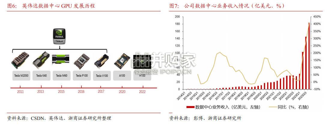 英伟达专题报告:超级工厂是怎样炼成的(35页)-第1张图片 英伟达专题报告:超级工厂是怎样炼成的(35页)-第1张图片