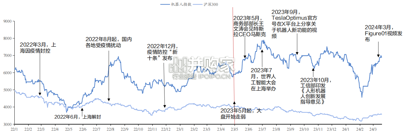 人形机器人行业报告:国产化&软件赋能(50页)-第1张图片 人形机器人行业报告:国产化&软件赋能(50页)-第1张图片