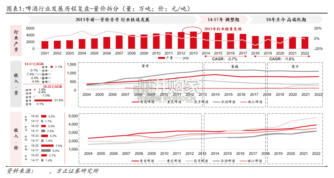 啤酒行业报告(45页)-第1张图片 啤酒行业报告(45页)-第1张图片