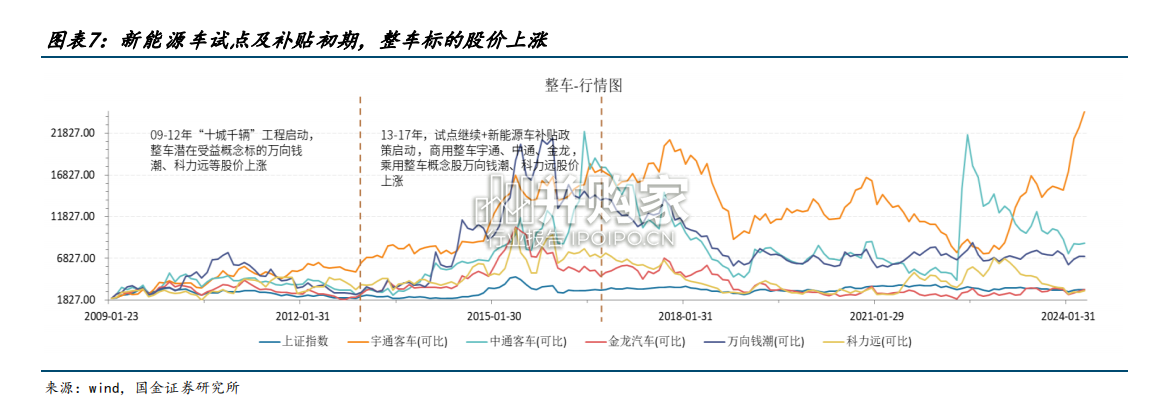 低空经济行业报告:从新能源车政策推动历史看低空经济(23页)-第1张图片 低空经济行业报告:从新能源车政策推动历史看低空经济(23页)-第1张图片