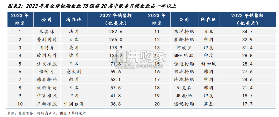 轮胎行业报告:米其林专题(33页)-第1张图片 轮胎行业报告:米其林专题(33页)-第1张图片