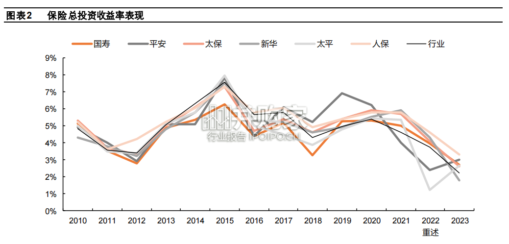 保险精算假设调整研究报告(22页)-第1张图片 保险精算假设调整研究报告(22页)-第1张图片
