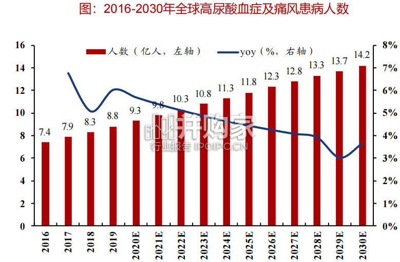 创新药靶点URAT1研究报告:尿酸盐阴离子转运体1,高尿酸血症及痛风(23页)-第1张图片 创新药靶点URAT1研究报告:尿酸盐阴离子转运体1,高尿酸血症及痛风(23页)-第1张图片