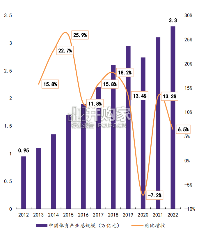 体育赛事拉动文旅体验经济研究报告:从F1到FE 从AI到MR应用(25页)-第1张图片 体育赛事拉动文旅体验经济研究报告:从F1到FE 从AI到MR应用(25页)-第1张图片