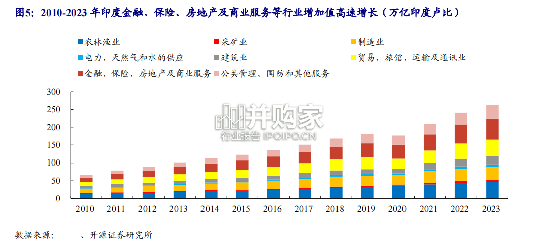 印度煤炭行业报告:全球及中国煤炭格局的新变量(39页)-第1张图片 印度煤炭行业报告:全球及中国煤炭格局的新变量(39页)-第1张图片