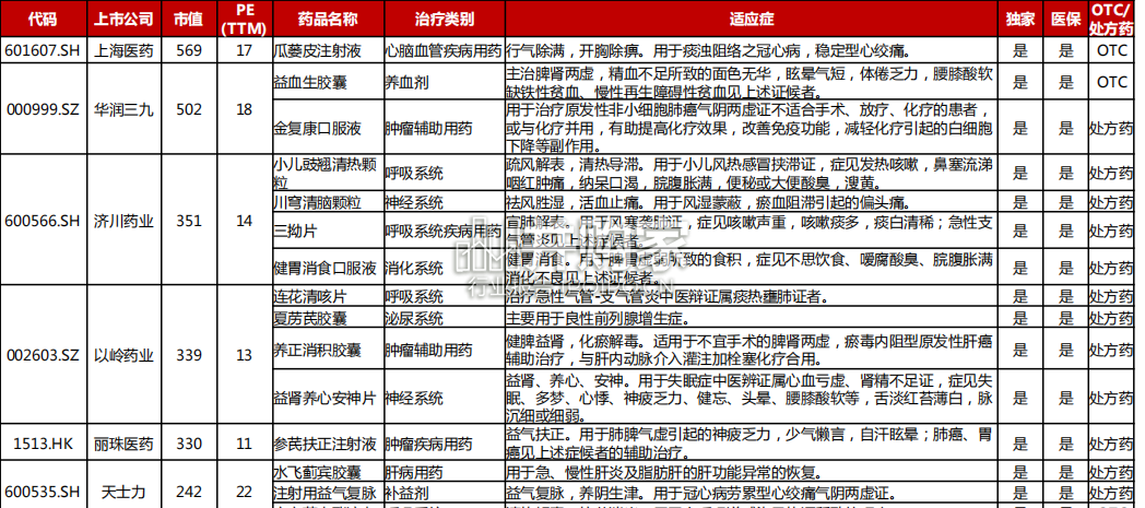 基药目录专题报告:关注基药目录品种前瞻(44页)-第1张图片 基药目录专题报告:关注基药目录品种前瞻(44页)-第1张图片