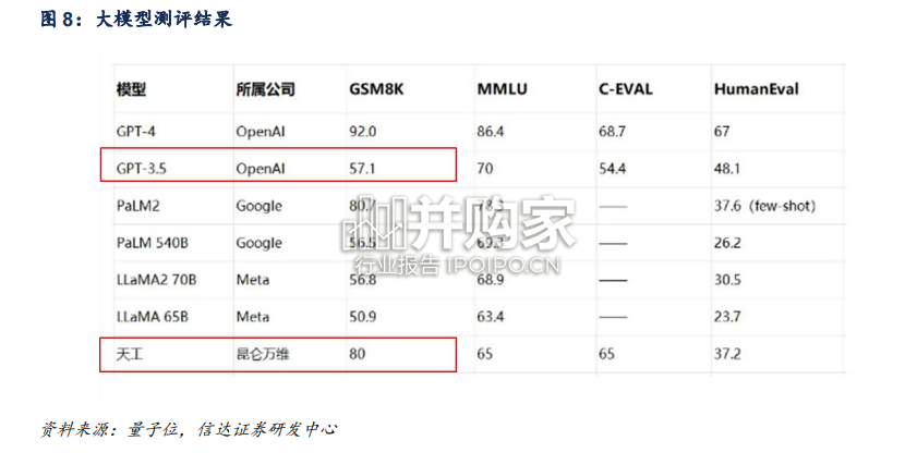 AI搜索行业报告:天工AI搜索专题(12页)-第1张图片 AI搜索行业报告:天工AI搜索专题(12页)-第1张图片