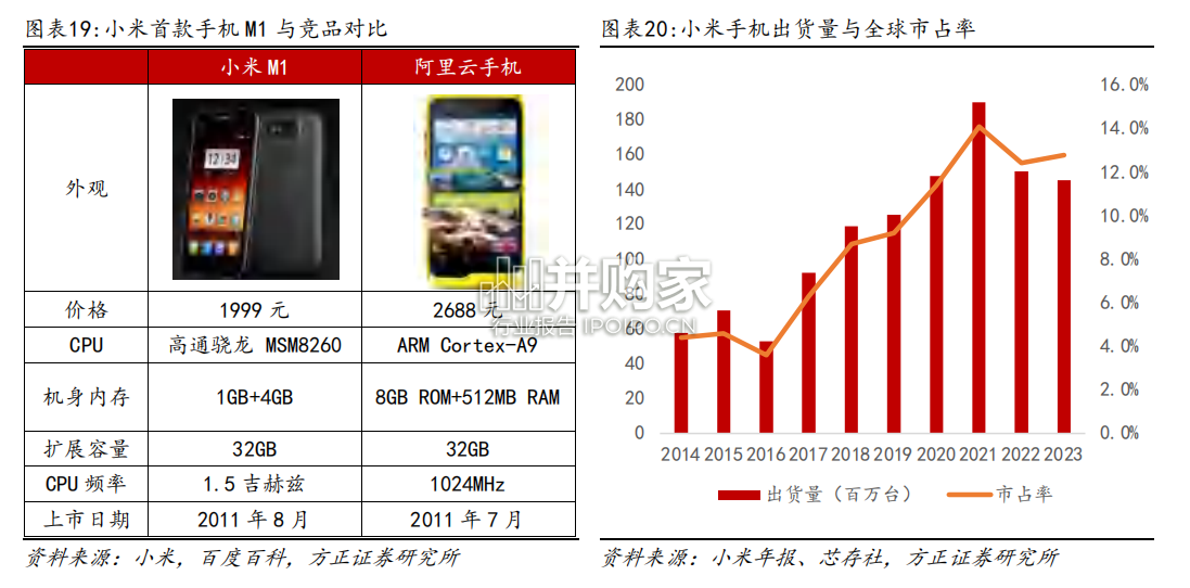 汽车行业专题报告:小米造车分析复盘(40页)-第1张图片 汽车行业专题报告:小米造车分析复盘(40页)-第1张图片