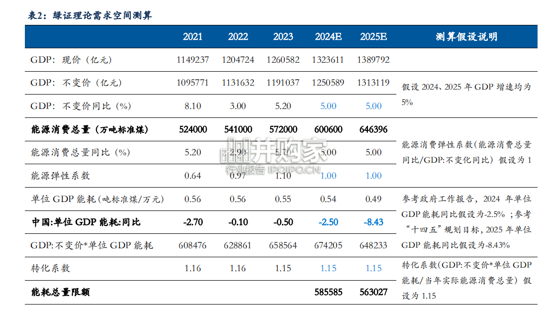 可再生能源绿证研究报告:电网排放因子更新(14页)-第1张图片 可再生能源绿证研究报告:电网排放因子更新(14页)-第1张图片