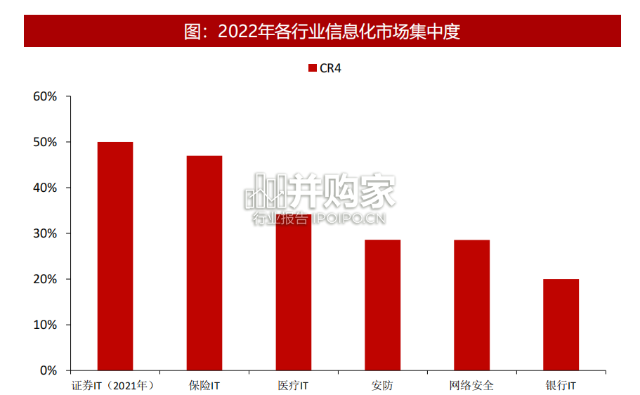 计算机行业信息化及安全行业报告(52页)-第1张图片 计算机行业信息化及安全行业报告(52页)-第1张图片