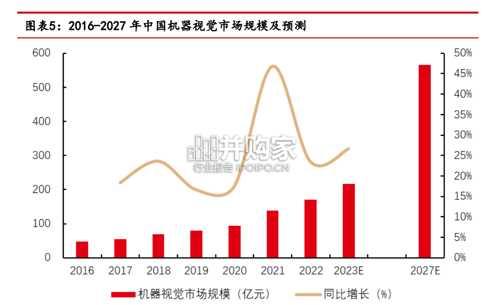 人形机器人视觉感知交互硬件行业报告：视觉传感器（19页）-第1张图片
