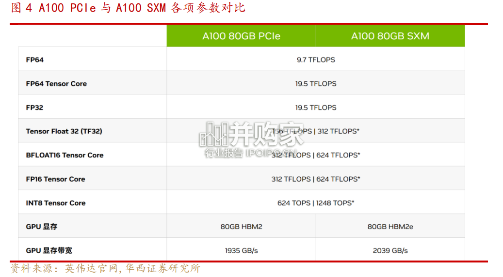 高速互联行业报告:PCIe(9页)-第1张图片 高速互联行业报告:PCIe(9页)-第1张图片