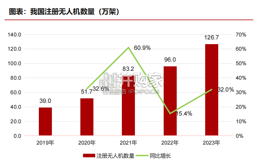 低空经济通信基础设施行业报告(37页)-第1张图片 低空经济通信基础设施行业报告(37页)-第1张图片