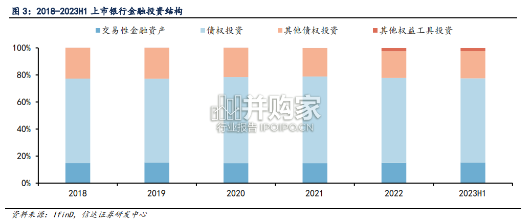 银行行业研究报告:银行自营投资逻辑详解(42页)-第1张图片 银行行业研究报告:银行自营投资逻辑详解(42页)-第1张图片