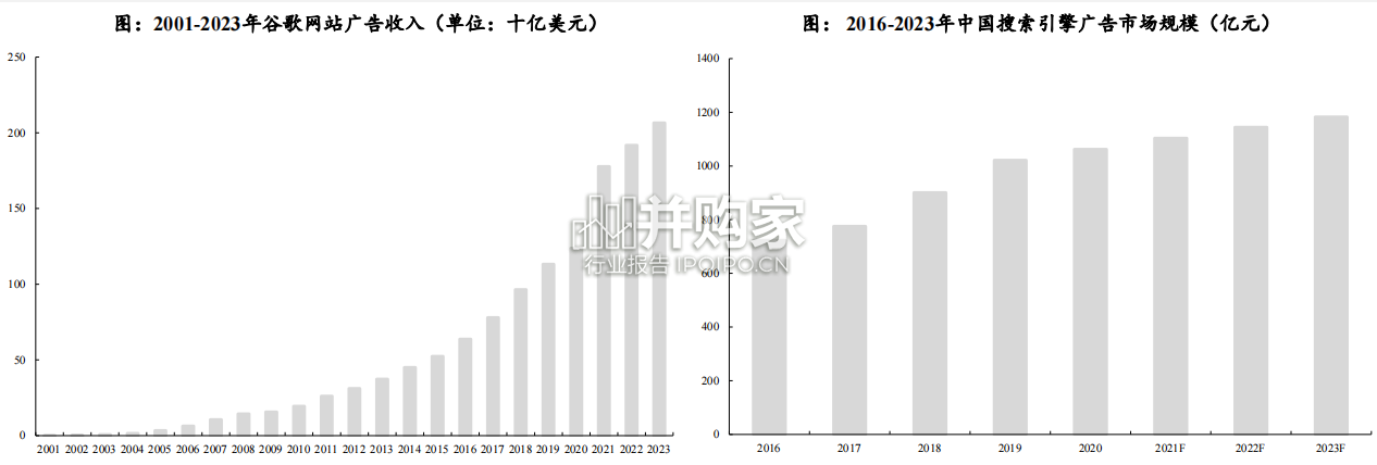 AI搜索行业报告:AI搜索引擎(54页)-第1张图片 AI搜索行业报告:AI搜索引擎(54页)-第1张图片