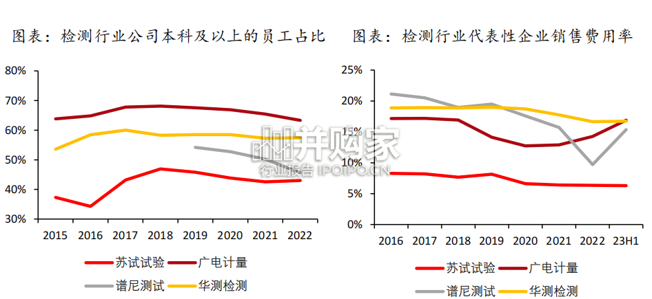 检测行业报告(33页)-第1张图片 检测行业报告(33页)-第1张图片