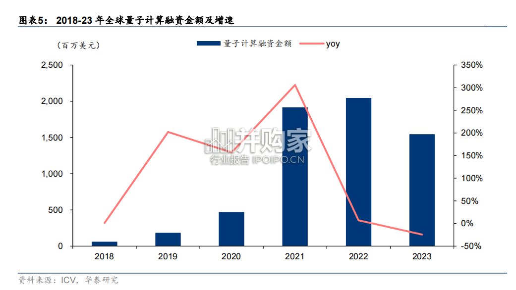 量子计算行业报告(34页)-第1张图片 量子计算行业报告(34页)-第1张图片