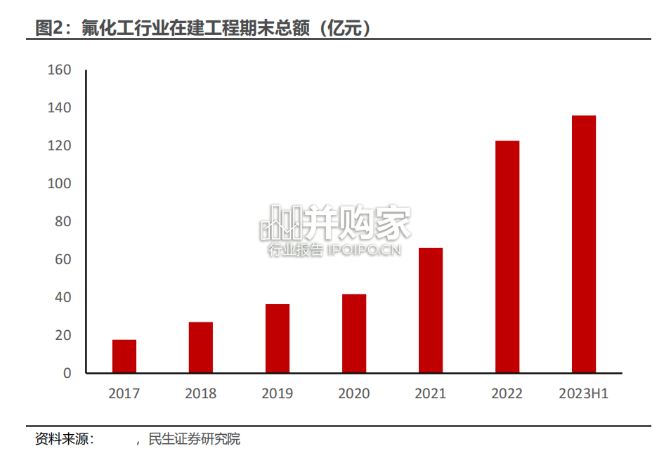 氟聚物专题报告:PTFE聚四氟乙烯、 PVDF聚偏氯乙烯、FEP聚全氟乙丙烯、PFA可熔融聚四氟乙烯(41页)-第1张图片 氟聚物专题报告:PTFE聚四氟乙烯、 PVDF聚偏氯乙烯、FEP聚全氟乙丙烯、PFA可熔融聚四氟乙烯(41页)-第1张图片