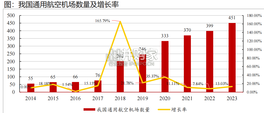 低空经济行业报告:低空经济“六问六答”(37页)-第1张图片 低空经济行业报告:低空经济“六问六答”(37页)-第1张图片