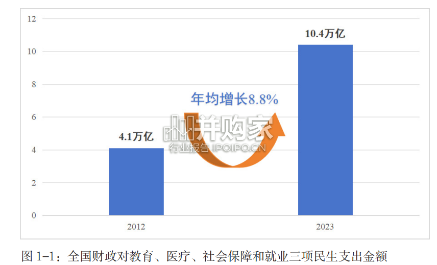 中国高质量发展与2035年趋势畅想研究报告(52页)-第1张图片 中国高质量发展与2035年趋势畅想研究报告(52页)-第1张图片