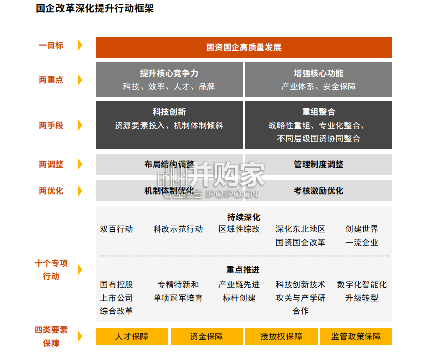 国企改革观象台2023年度报告(96页)-第1张图片 国企改革观象台2023年度报告(96页)-第1张图片