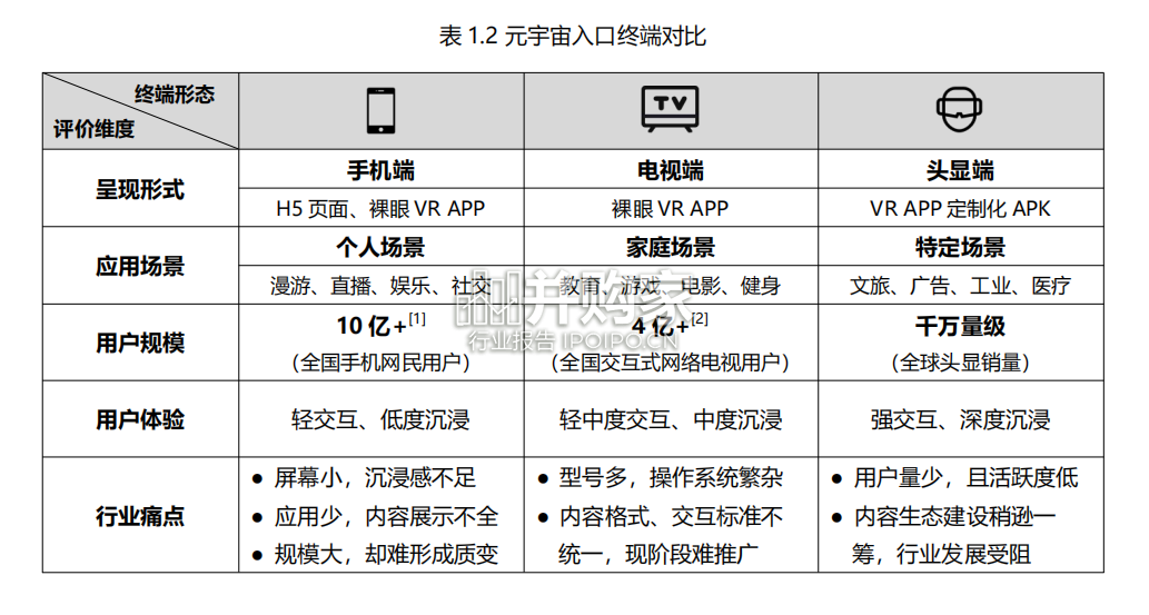 家庭元宇宙场景化应用白皮书(45页)-第1张图片 家庭元宇宙场景化应用白皮书(45页)-第1张图片