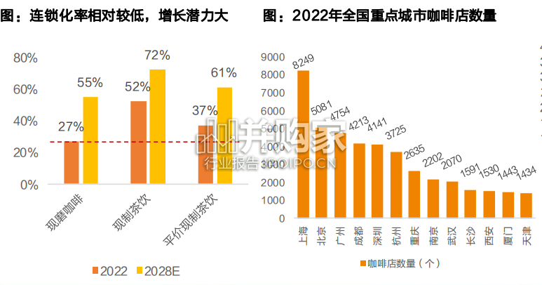 咖啡行业报告(41页)-第1张图片 咖啡行业报告(41页)-第1张图片