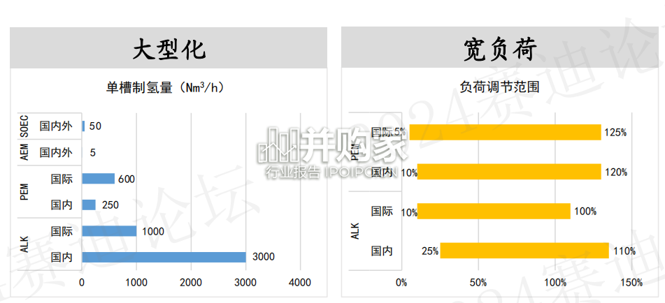 绿色氢能产业发展白皮书(31页)-第1张图片 绿色氢能产业发展白皮书(31页)-第1张图片
