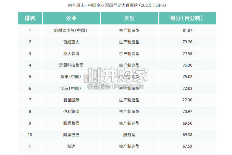 中国企业双碳行动观察报告(94页)-第1张图片 中国企业双碳行动观察报告(94页)-第1张图片