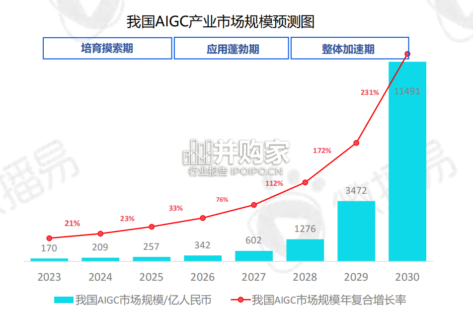AI营销应用解析报告(61页)-第1张图片 AI营销应用解析报告(61页)-第1张图片