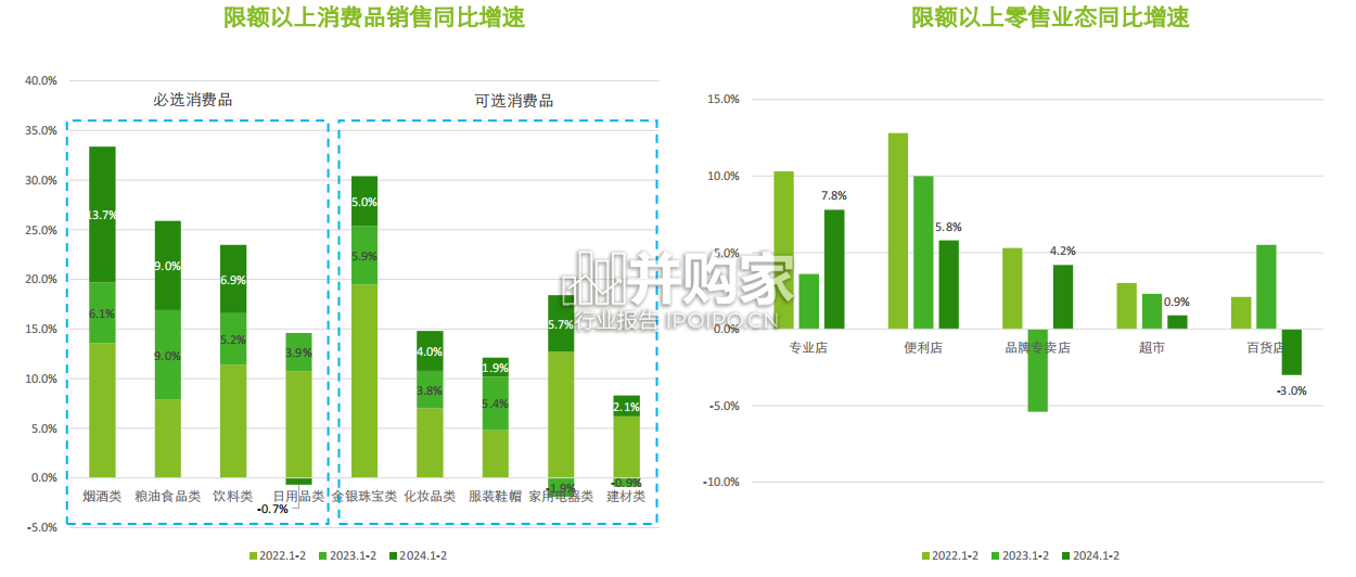 消费品和零售行业报告(53页)-第1张图片 消费品和零售行业报告(53页)-第1张图片