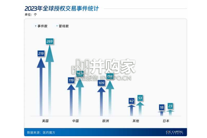 中国健康产业白皮书:医药与生物科技篇(53页)-第1张图片 中国健康产业白皮书:医药与生物科技篇(53页)-第1张图片