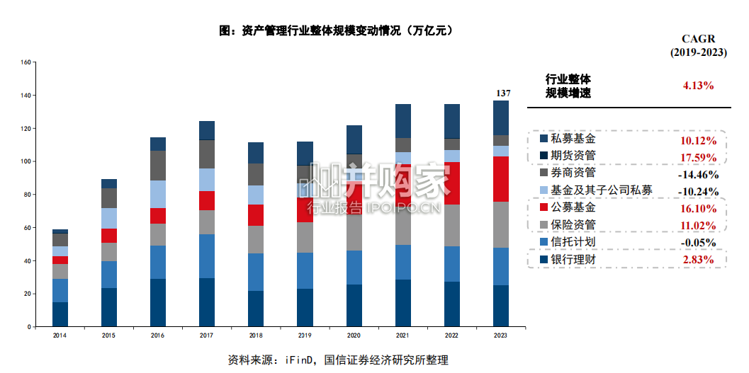 银行理财存款化研究报告:成因、影响与破局(85页)-第1张图片 银行理财存款化研究报告:成因、影响与破局(85页)-第1张图片