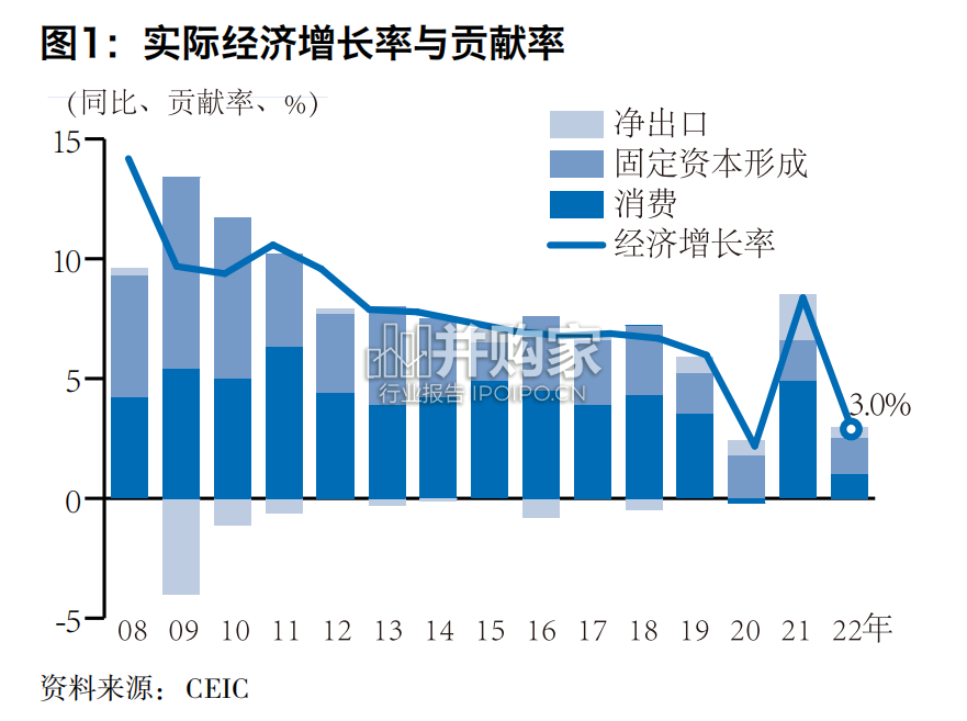 中国经济与日本企业2023年白皮书(180页)-第1张图片 中国经济与日本企业2023年白皮书(180页)-第1张图片