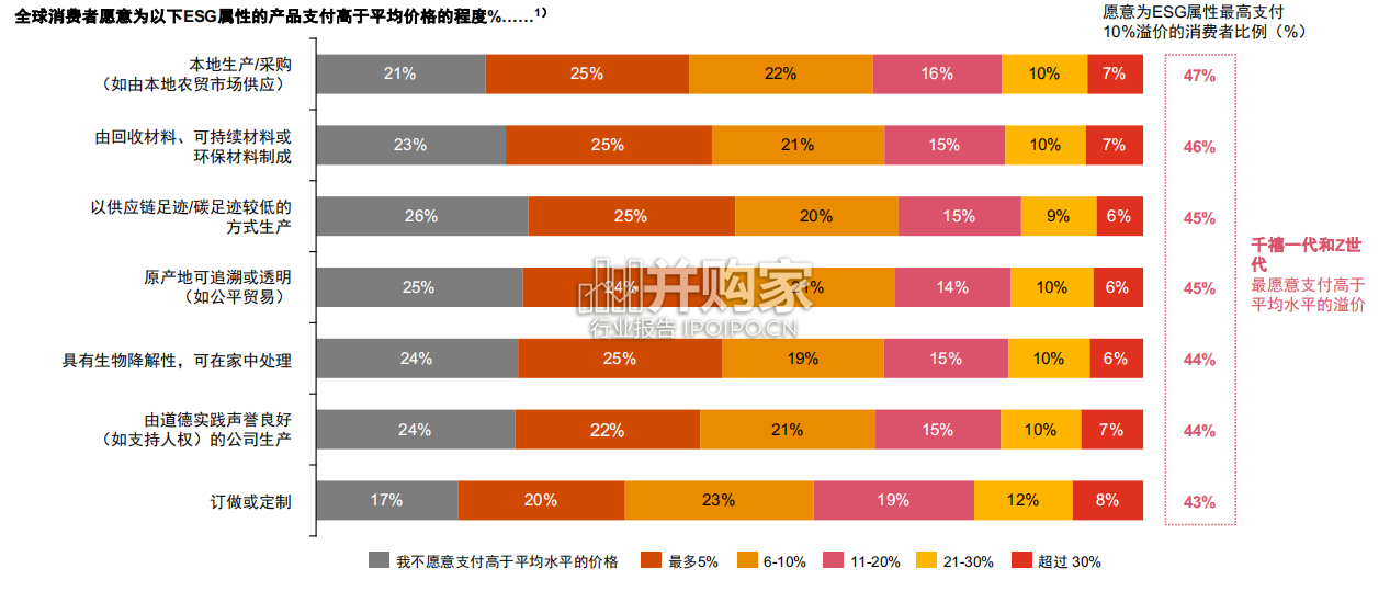 中国内地及香港地区奢侈品市场报告(46页)-第1张图片 中国内地及香港地区奢侈品市场报告(46页)-第1张图片