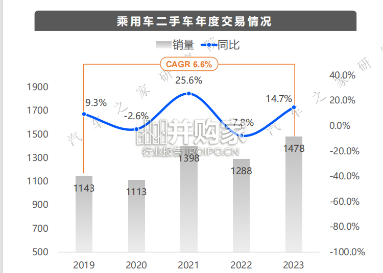 二手车市场研究报告(31页)-第1张图片 二手车市场研究报告(31页)-第1张图片