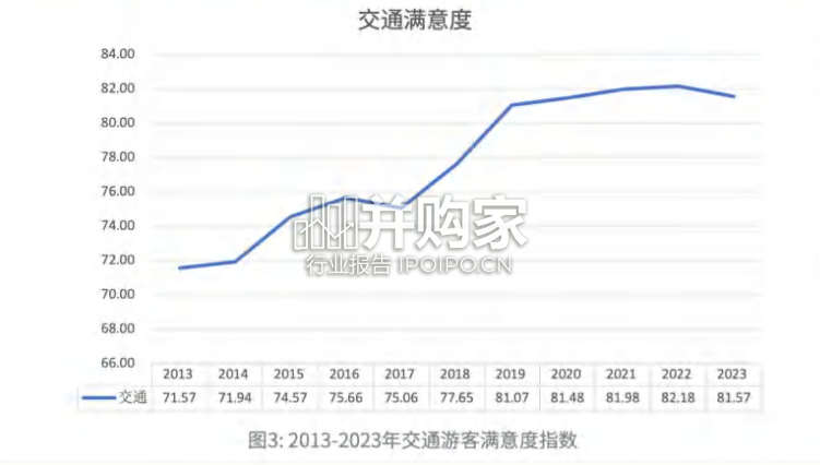 游客满意度调查报告(19页)-第1张图片 游客满意度调查报告(19页)-第1张图片