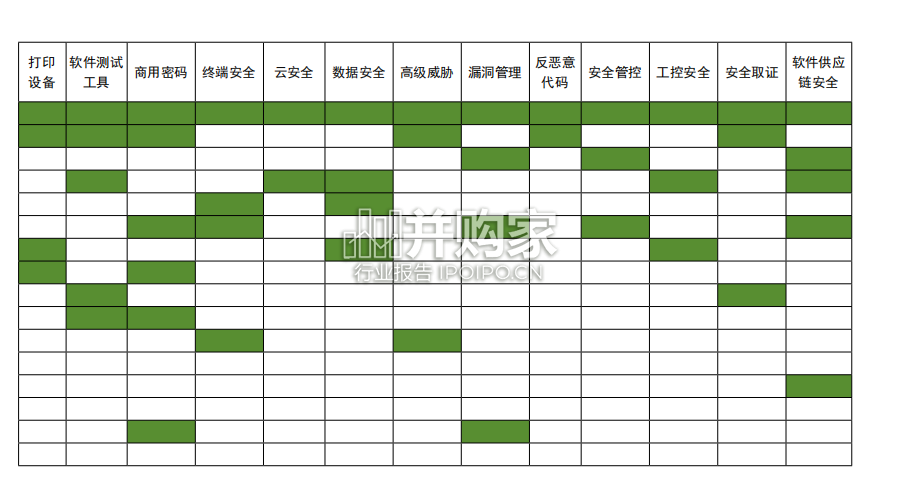 网信自主创新调研报告(172页)-第1张图片 网信自主创新调研报告(172页)-第1张图片