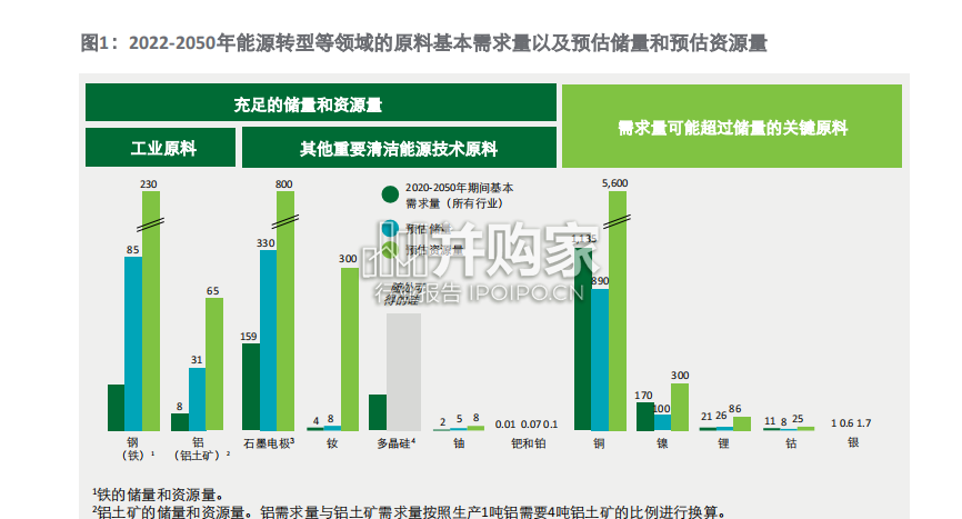 矿业及金属行业面临全球性挑战与机遇研究报告(69页)-第1张图片 矿业及金属行业面临全球性挑战与机遇研究报告(69页)-第1张图片