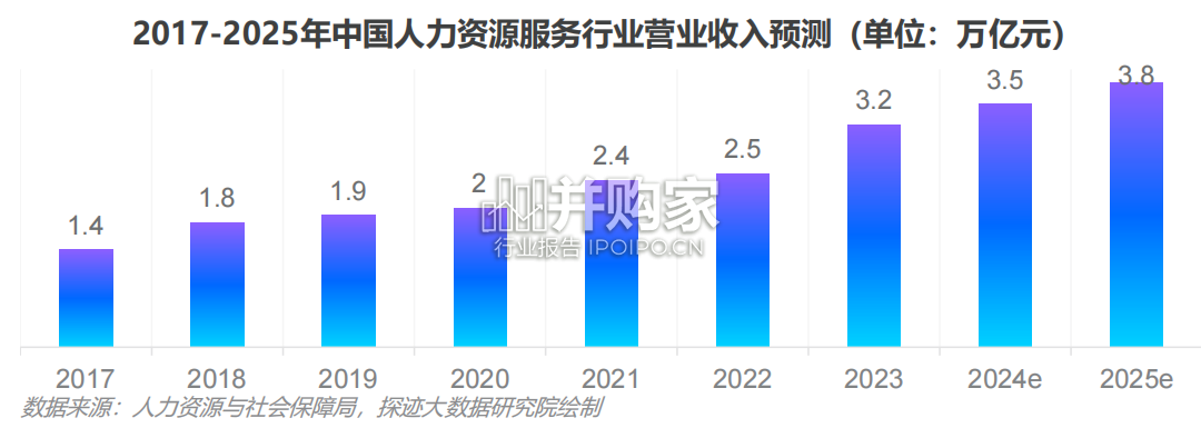 人力资源服务行业发展趋势报告(34页)-第1张图片 人力资源服务行业发展趋势报告(34页)-第1张图片