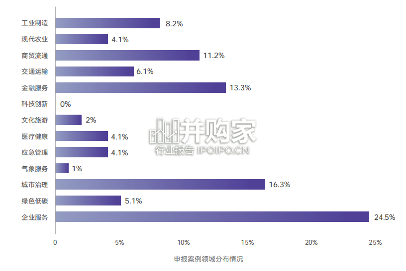 数商产业场景调研报告:数据要素(87页)-第1张图片 数商产业场景调研报告:数据要素(87页)-第1张图片