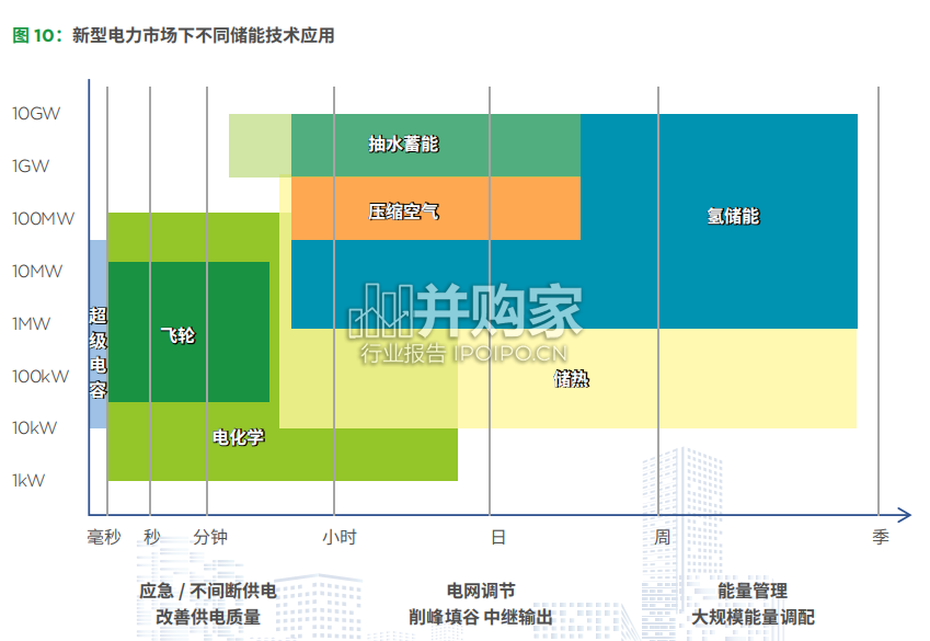 中国储能(含动力电池)产业集群发展白皮书(58页)-第1张图片 中国储能(含动力电池)产业集群发展白皮书(58页)-第1张图片