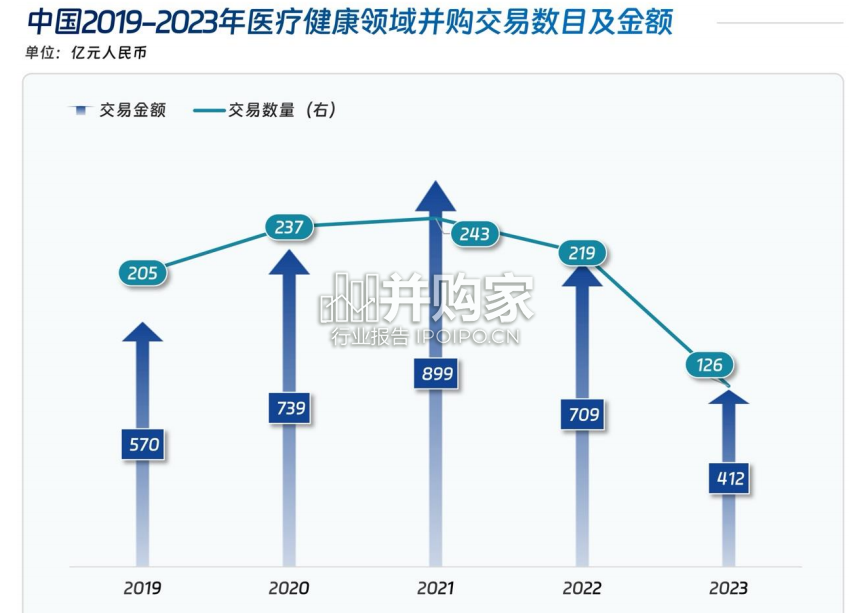 中国健康产业白皮书:健康产业并购篇(19页)-第1张图片 中国健康产业白皮书:健康产业并购篇(19页)-第1张图片