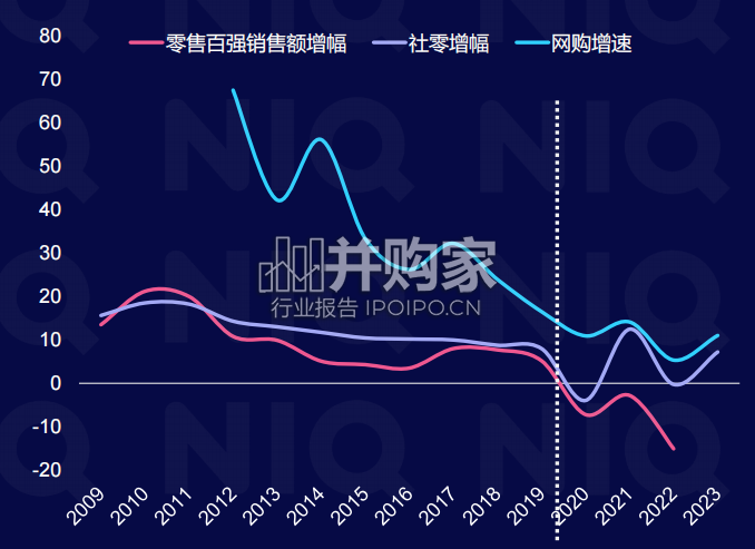 中国零售业发展报告(41页)-第1张图片 中国零售业发展报告(41页)-第1张图片