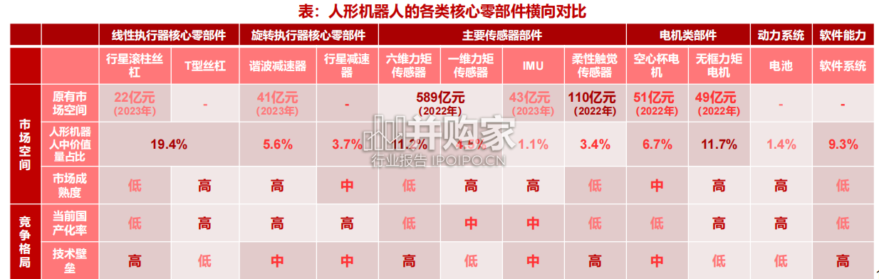人形机器人软件端行业报告：AI驱动（27页）-第1张图片