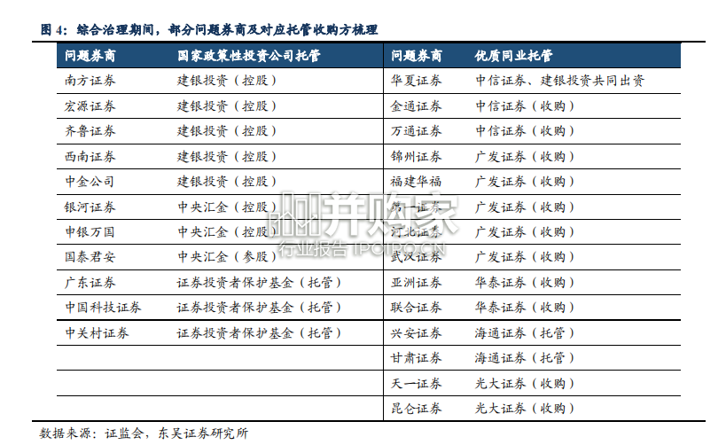 证券行业并购重组研究报告（25页）-第1张图片
