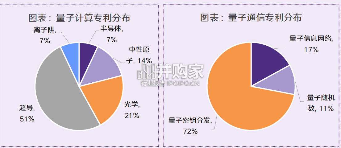 量子信息技术行业报告:优化运算法则(42页)-第1张图片 量子信息技术行业报告:优化运算法则(42页)-第1张图片