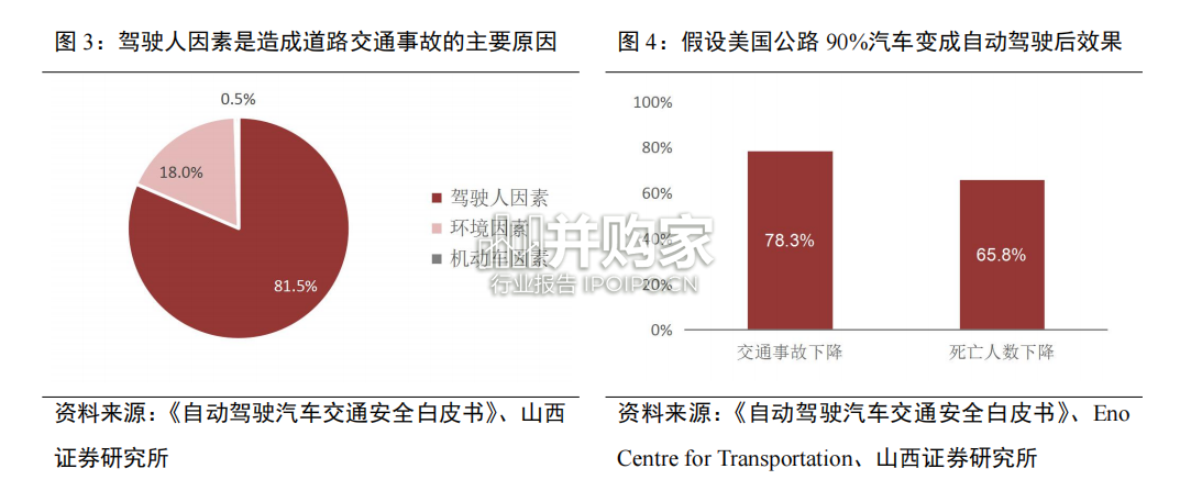 激光雷达行业报告(27页)-第1张图片 激光雷达行业报告(27页)-第1张图片