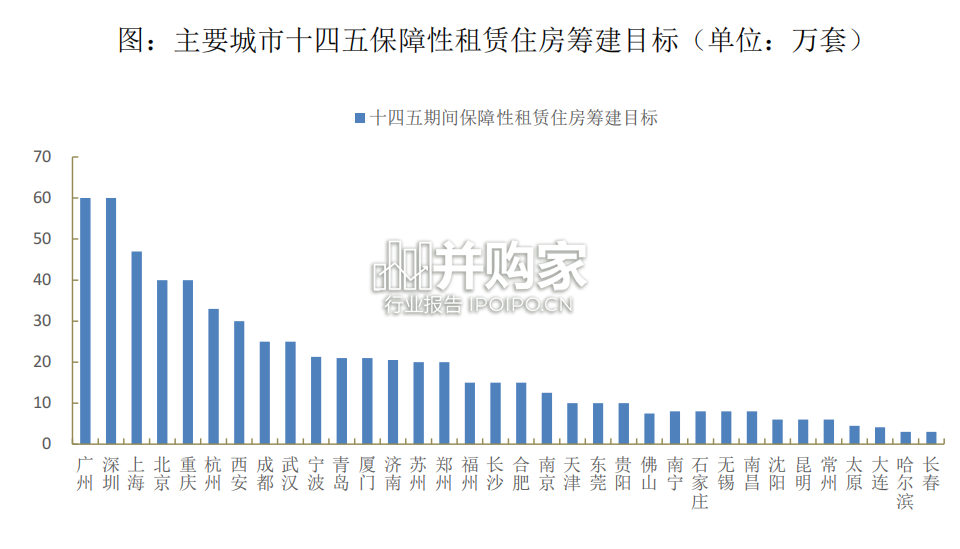 一线城市保障房建设行业报告（76页）-第1张图片
